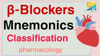 DHP Calcium Channel Blockers Mnemonic for NCLEX  Mechanism of Action Side Effects [upl. by Grantland]