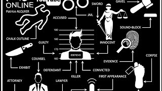 Legal jargon explained  Jargon juridique  Anglais Justice  Legal English [upl. by Gelasias175]