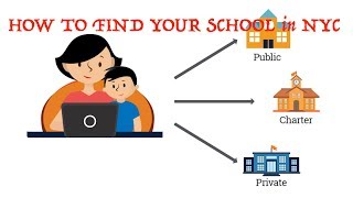 How to choose your school in NYC [upl. by Kuo]