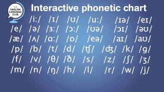 Interactive Phonetic chart for English Pronunciation [upl. by Settera]