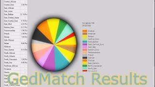 GEDmatch Genesis results  Romanian  Moldovan  Eurogenes K13 K15 Neolithic EUtest K36 Jtest [upl. by Dnalro]