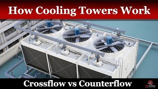 How Cooling Towers Work Counterflow vs Crossflow [upl. by Estelle782]