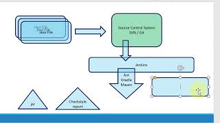 Checkstyle Jenkins Integration [upl. by Matta]