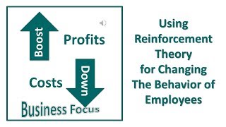 Using Reinforcement Theory for Changing The Behavior of Employees [upl. by Andrus]