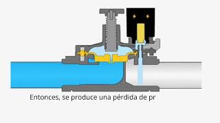 G75S Electroválvula ¿Cómo funciona una electroválvula [upl. by Eustis]