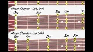 Minor Chords amp Scales Lesson for Dobro [upl. by Nairahcaz]