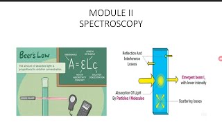 Spectroscopy absorption spectra and emmission spectra KTU malayalam [upl. by Petersen]