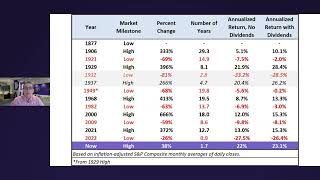 Secular Market Trends Bull and Bear Markets [upl. by Keraj231]