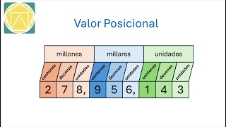 Ejemplos de Valor Posicional [upl. by Genevieve330]