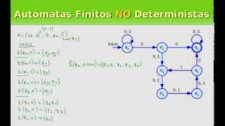 Autómatas Finitos NO Deterministas la Función de Transición Extendida y el Lenguaje [upl. by Enida]