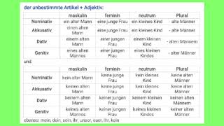 Adjektivendungen unbestimmter Artikel adjektiv adjective deutsch deutschlernen almanca [upl. by Ahsimin663]