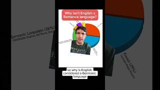 Why is English a Germanic Language [upl. by Blight210]