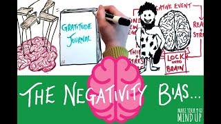 THE NEGATIVITY BIAS  What Is The Negativity Bias [upl. by Oisangi]