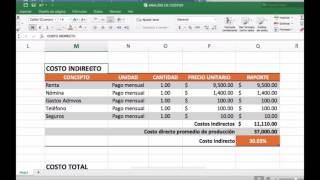 1 1a ejemplo analisis de costos [upl. by Mendes]