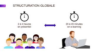 Scénario pédagogique  le séquençage du contenu [upl. by Coridon]