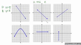 Domain and Range of Relations from a Graph [upl. by Pellet]