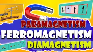 Magnetic properties  paramagnetism Ferromagnetism Diamagnetism Guoy Method  Animated [upl. by Atteinotna]