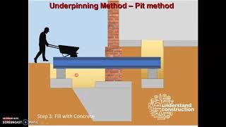 Unit 1 Underpinning Part 1 [upl. by Meara]