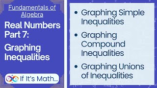 Graphing Inequalities [upl. by Haduhey]