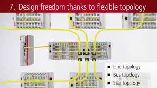 EN  EtherCAT Terminals The fast allinone system [upl. by Eveiveneg]