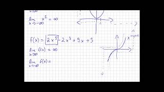 E2 Verhalten im Unendlichen bei ganzrationalen Funktionen [upl. by Araeit]