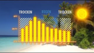 Malediven Wetter  Wann ist die beste Reisezeit für Urlaub auf den Malediven [upl. by Anauqes]