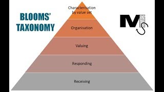 Blooms Taxonomy Affective Domain  Simplest Explanation Ever [upl. by Nims726]