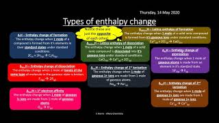 AQA 18 Thermodynamics REVISION [upl. by Kajdan]