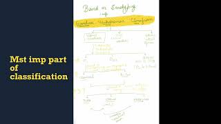 Vibrio cholerae classification microbiology [upl. by Beaston541]