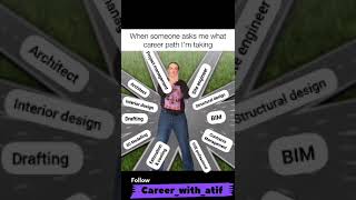 Career Paths For Civil Engineers [upl. by Eenafit]