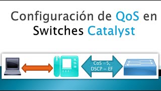 Tutorial 27 Configuración de QoS en Switches cisco Catalyst  Parte 1 [upl. by Basilio]