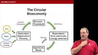 Introduction to the Bioeconomy  Dr Venditti [upl. by Charil]