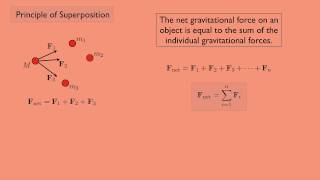 Classical Mechanics 1 Principle of Superposition [upl. by Odlavu773]