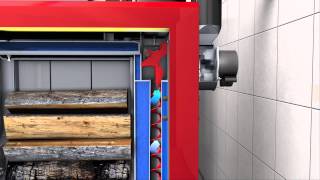 Hargassner Heating Technology  Wood log Boilers [upl. by Ahsoet742]