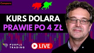 Prognozy walutowe  co dalej z EURO DOLAREM i ZŁOTYM  Rynki na poziomie 2206 [upl. by Asilej]