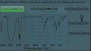 Interpreting IR Spectra Organic Chemistry [upl. by Lexis751]