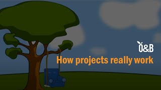 quotHow projects really workquot cartoon [upl. by Jane246]