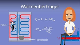 Wärmetauscher  Wärmeübertrager am Beispiel erklärt  Thermodynamik [upl. by Whorton]