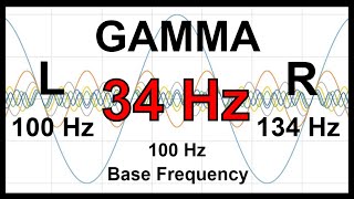 34 Hz Pure BINAURAL Beat 🛑 GAMMA Waves 100 Hz Base Frequency [upl. by Ivel810]