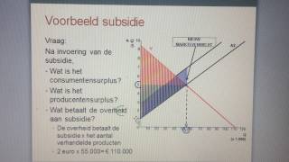 Economie  1Markt – subsidie [upl. by Dinsmore]