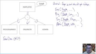 EER to Relational Translation Techniques [upl. by Knitter]