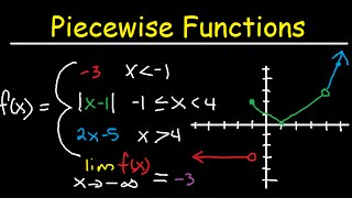 Calculus 1  Introduction to Limits [upl. by Kolnos]