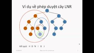 Duyệt cây NLR LNR LRN [upl. by Trela]