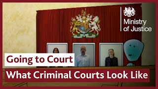 The Different Types of UK Court  Going to Court as a Witness [upl. by Esra]