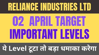 Reliance industries  Reliance share latest news  Reliance industries share latest news reliance [upl. by Aerdma]