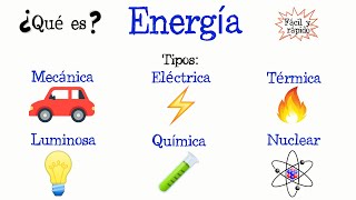 💡¿Qué es la Energía Tipos de energía💥 Fácil y Rápido  FÍSICA  QUÍMICA [upl. by Muhan]