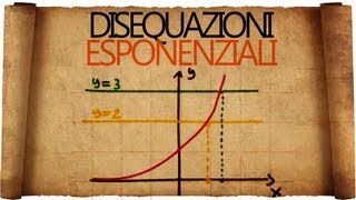 Disequazioni Esponenziali [upl. by Anahsak]