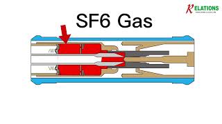 how does sf6 gas working in sf6 circuit breaker [upl. by Sukey9]