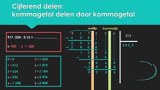 Cijferen een kommagetal delen door een kommagetal [upl. by Hyacinthe]