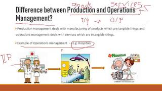 Introduction To Production Management [upl. by Schargel]